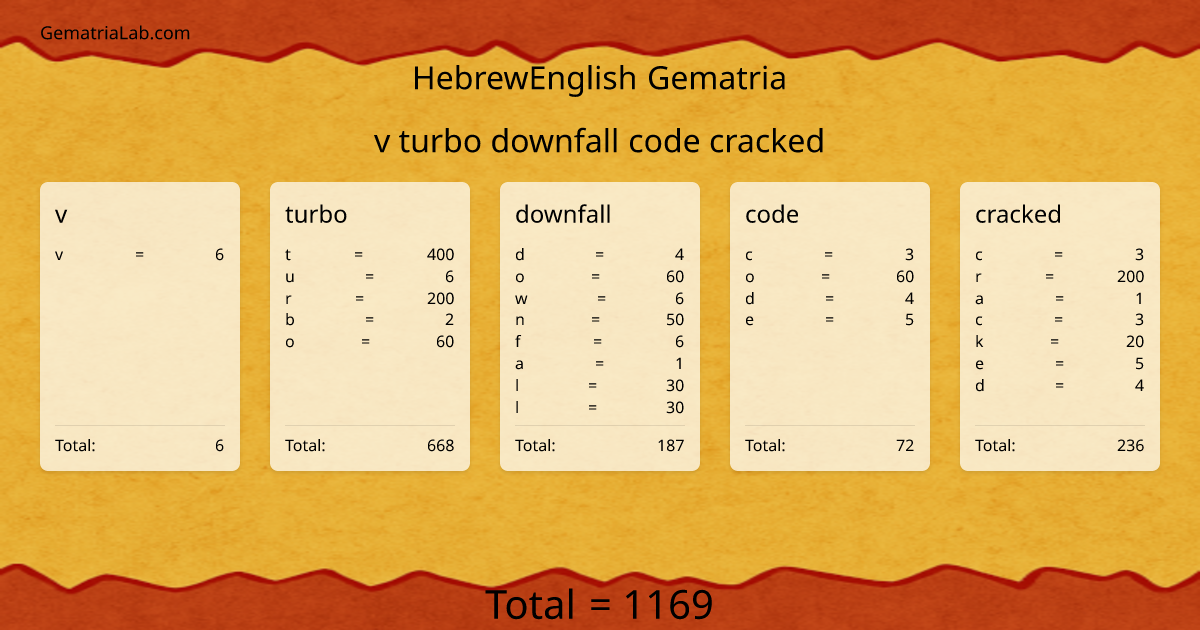 v turbo downfall code cracked in hebrewEnglish Gematria